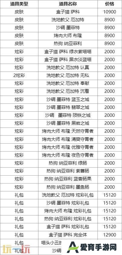 LOL英雄联盟愚乐派对满额礼赠上线！限定臻彩等你拿！