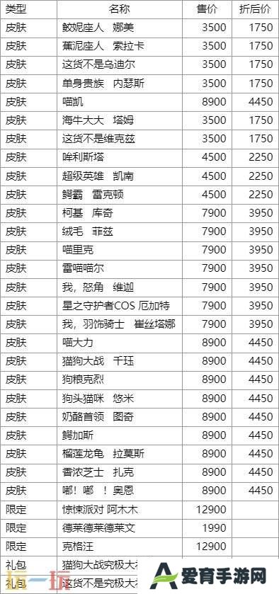 LOL英雄联盟愚乐派对满额礼赠上线！限定臻彩等你拿！