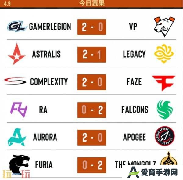 CS2 PGL布加勒斯特第四日赛果！FURIA遗憾离开赛场！
