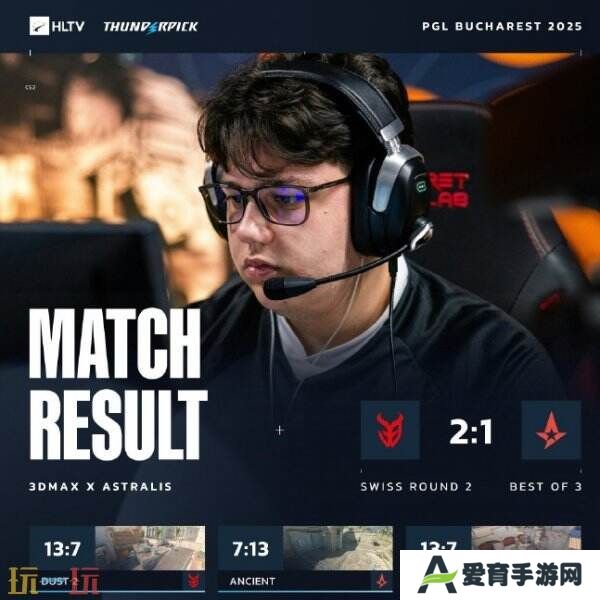 CS2 PGL布加勒斯特第二日赛果！3DMAX进入2-0组！