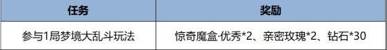 王者荣耀全新梦境大乱斗上线！战斗更激烈！