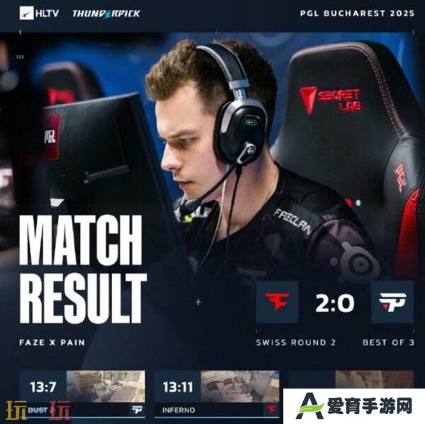 CS2 PGL布加勒斯特第二日赛果！3DMAX进入2-0组！