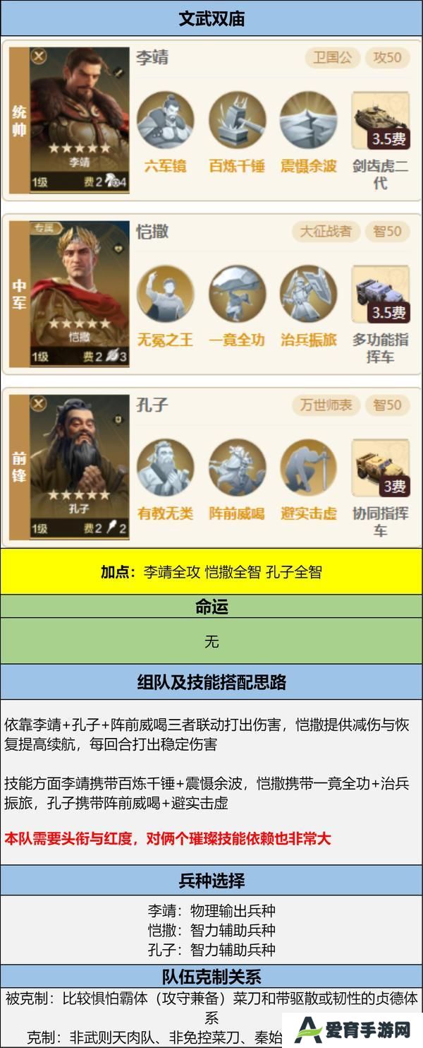博览会丨兵圣天王卡包评测，看新英雄怎么搭配更强力