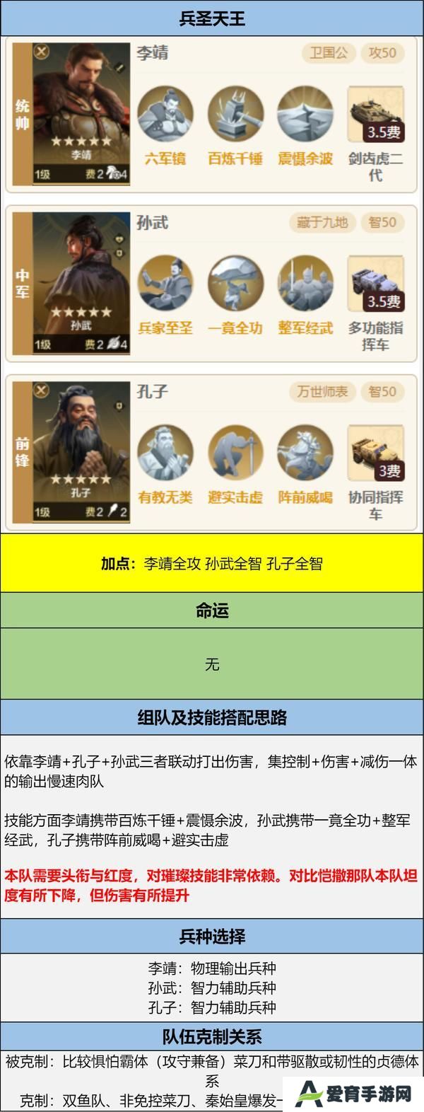 博览会丨兵圣天王卡包评测，看新英雄怎么搭配更强力