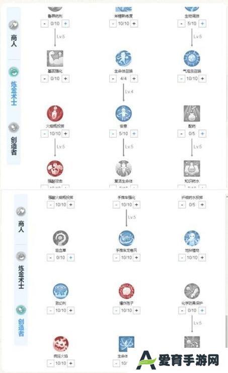 《仙境传说：新启航》创造流炼金攻略