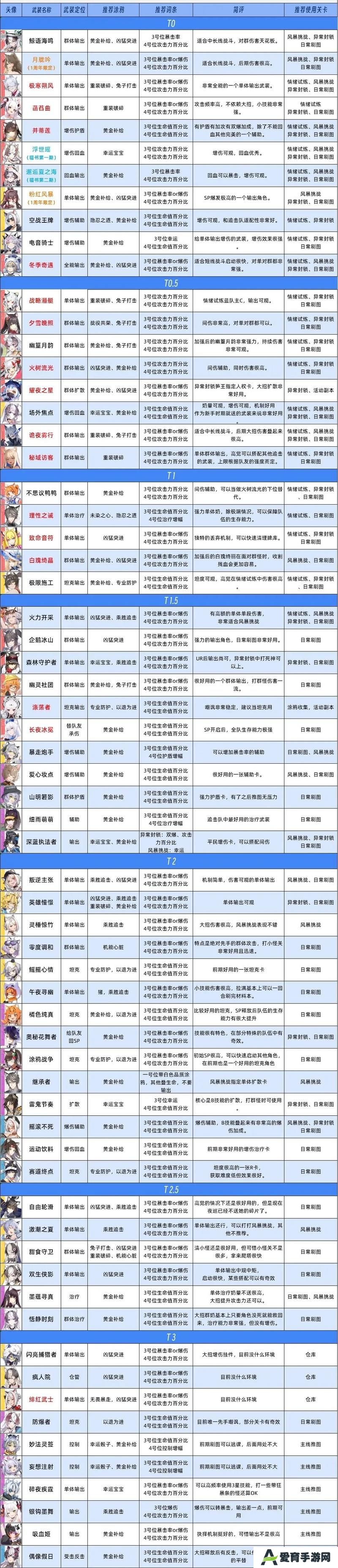 猫之城
