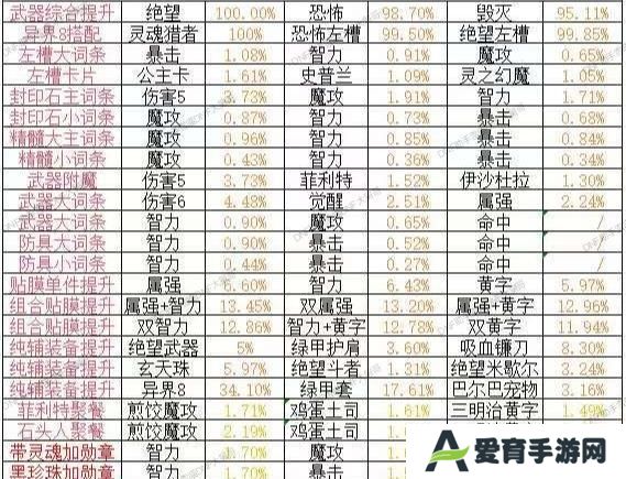 龙女鬼泣暗帝魔道光兵异界八装备搭配大全